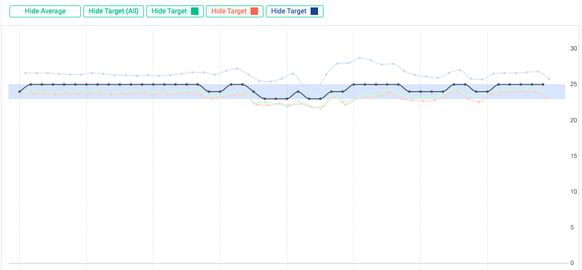 06_4_sensor_data_graph_average_line