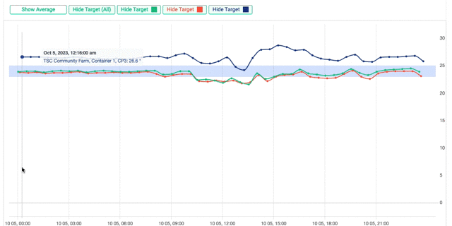 06_7_sensor_data_graph_hover