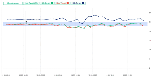 06_8_sensor_data_graph_zoom