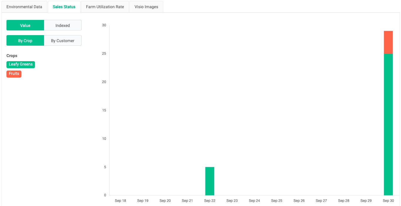 09_1_sales_status_graph