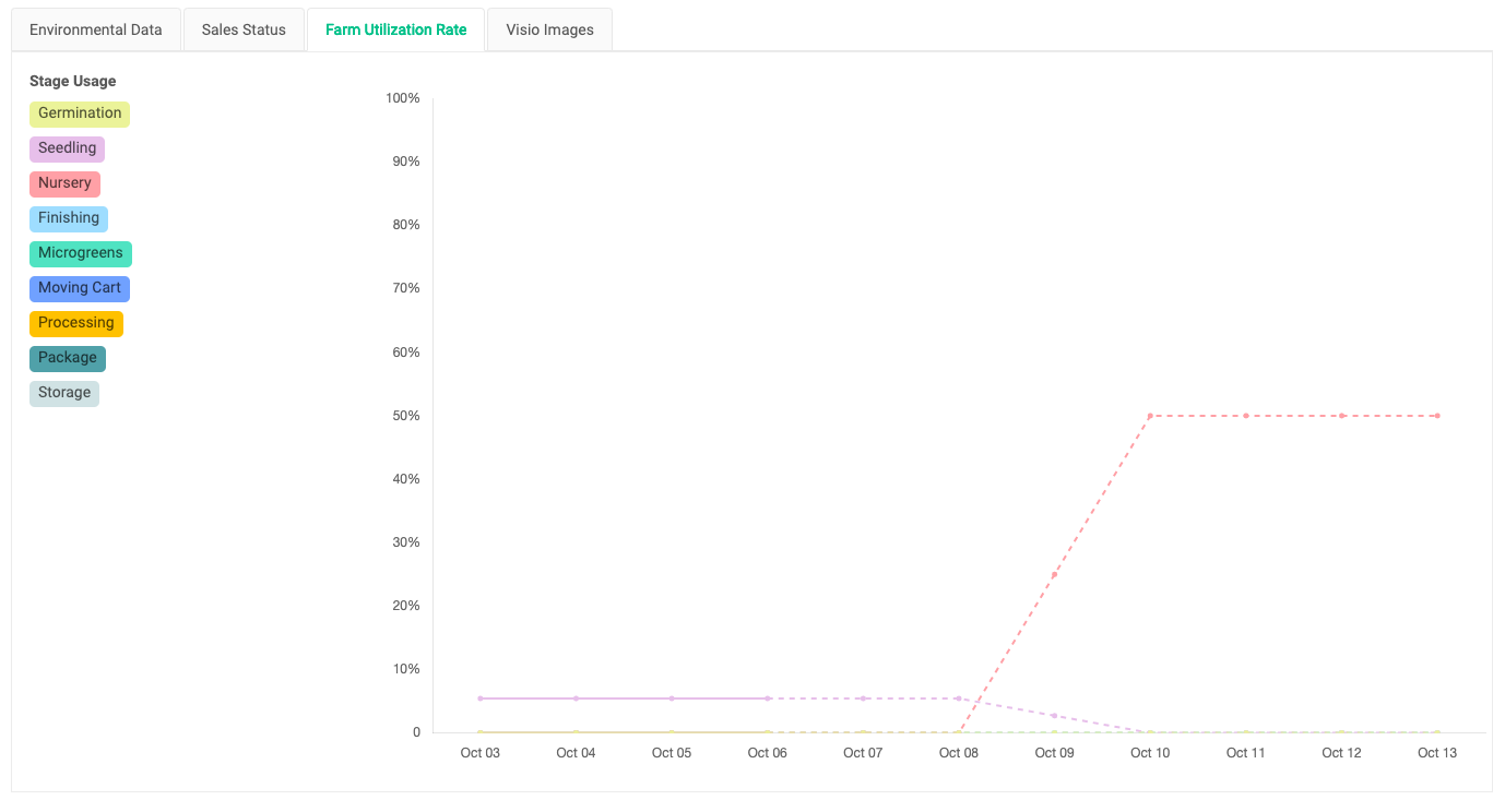 10_1_farm_utilization_graph